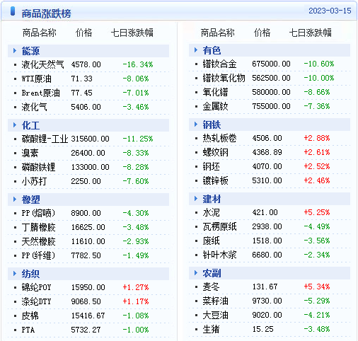 生意社:大宗商品数据每日题材