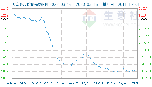 生意社:大宗商品数据每日题材