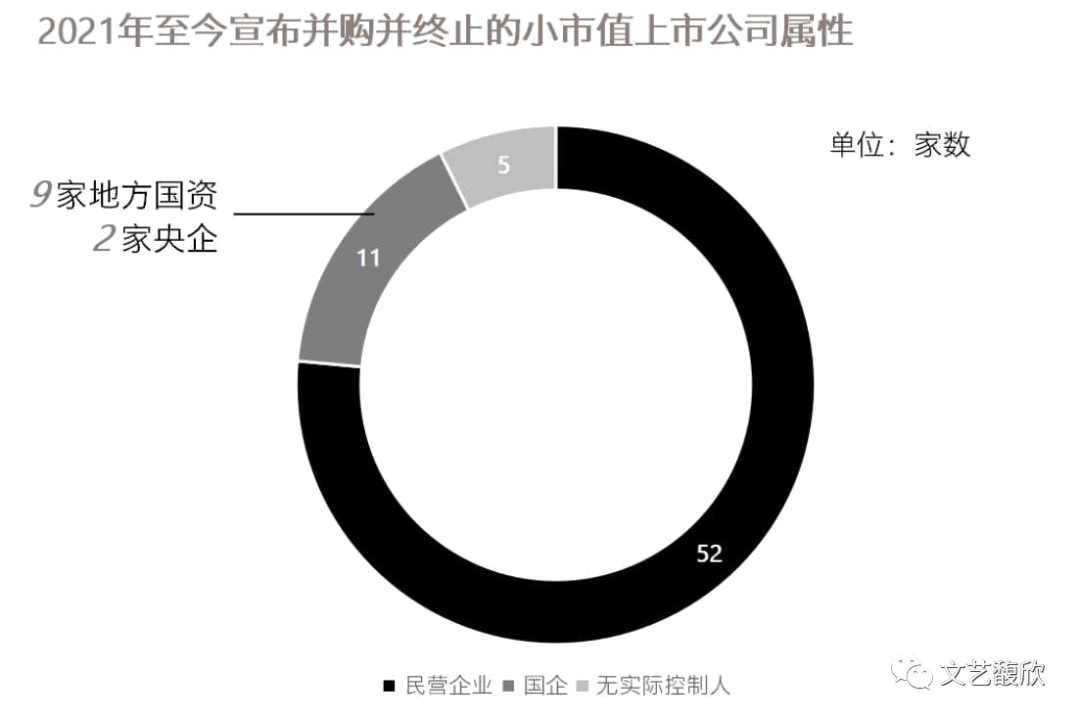 再探中小市值上市公司的高并购失败率