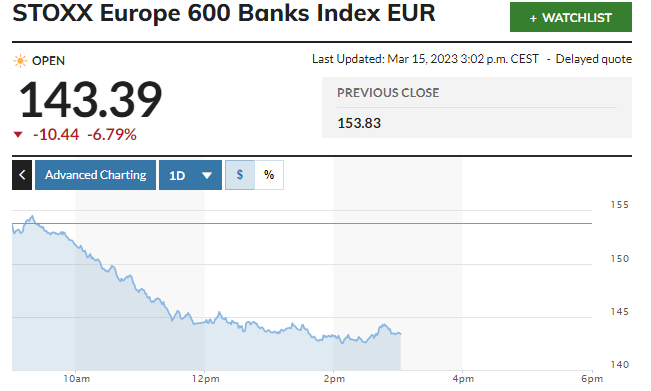 《欧洲版“硅谷银行”？瑞士信贷突然“爆雷”！股价重挫30%至历史新低，欧洲银行股全线崩盘》