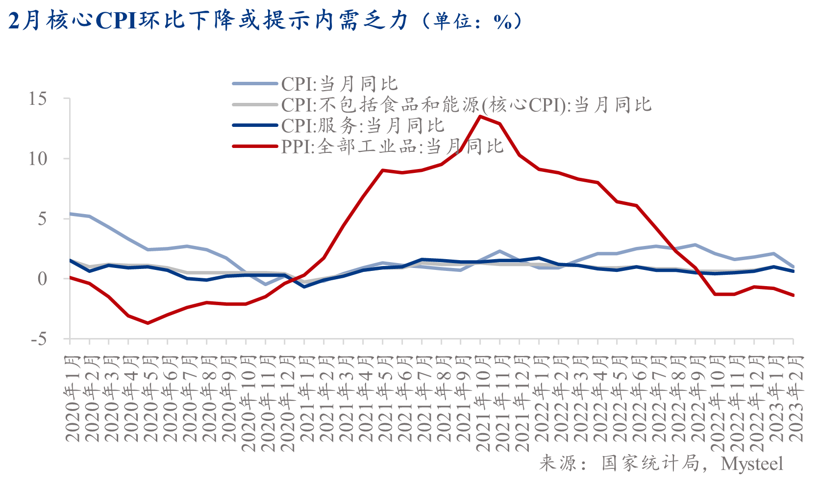 Mysteel:经济复苏乍暖还寒,楼市回温仍待确认