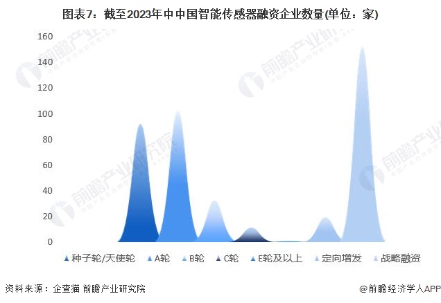 注:上述企业为存续和在业的企业。