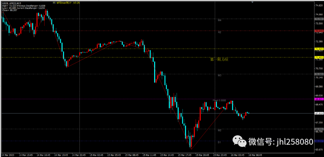 瑞信崩盘引市场风暴,G-sibs巨头还能挺住吗?黄金、美元与避险情绪共振背后的深层逻辑 瑞信崩盘引市场风暴,G-sibs巨头还能挺住吗?黄金、美元与避险情绪共振背后的深层逻辑