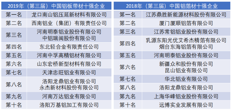 中国铝板带箔产业基本情况及高质量发展思考