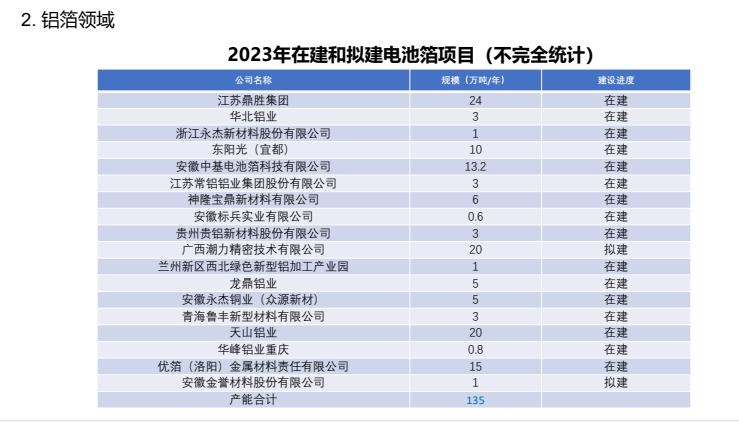 中国铝板带箔产业基本情况及高质量发展思考