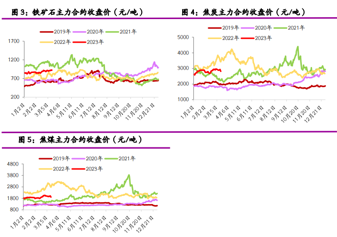 螺纹钢表需回落 短期铁矿石或震荡偏弱