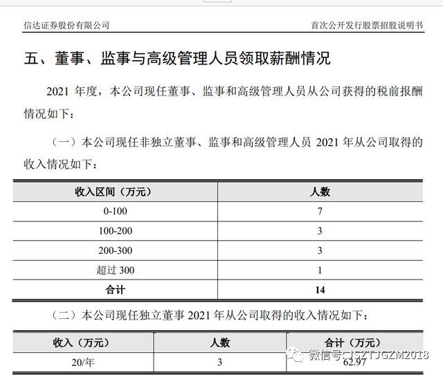 券商降薪实锤来了?这家券商人均降了20万...