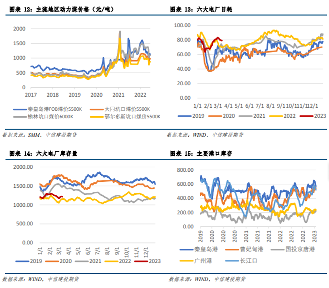 【建投有色】铝产业链价格风险管理周度报告20230315