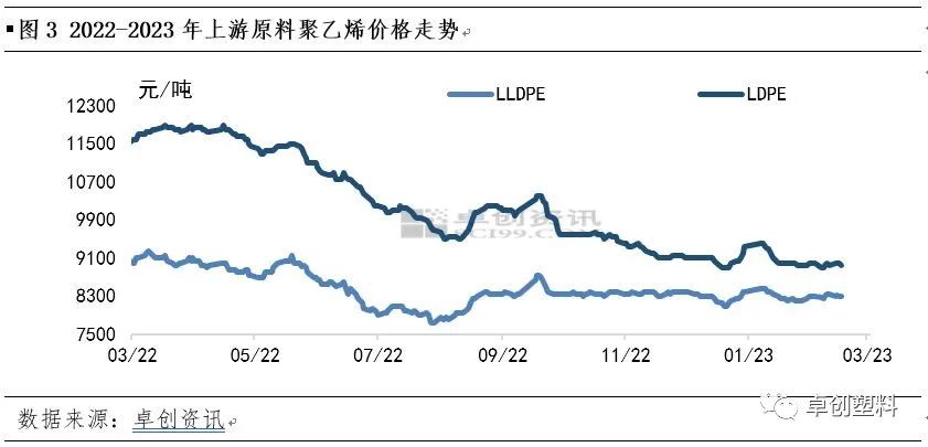 农膜:地膜需求对农膜市场行情支撑有限