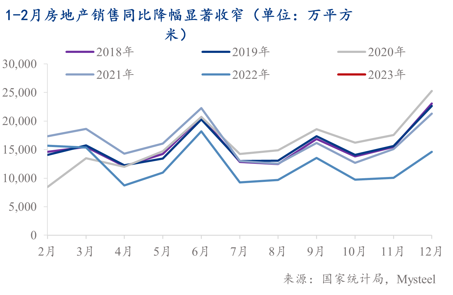 Mysteel:经济复苏乍暖还寒,楼市回温仍待确认