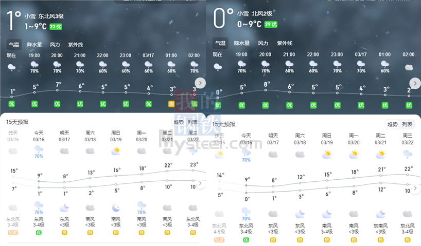 Mysteel解读:3月桃花雪,是否对大蒜苗造成致命影响