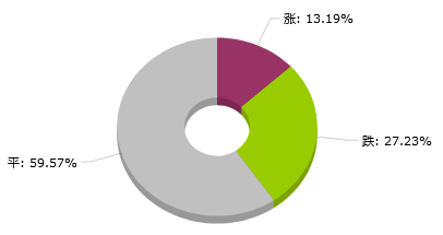 生意社:大宗商品数据每日题材
