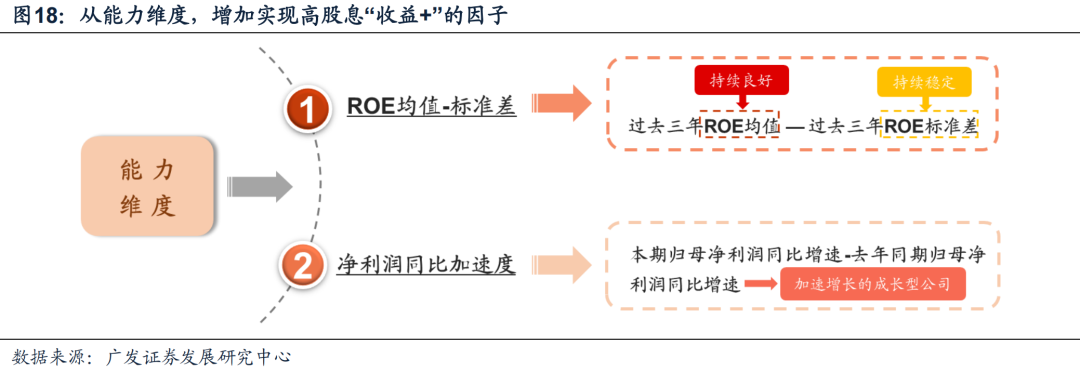 【广发策略】如何优化A股/港股高股息策略?——“广开金股”系列
