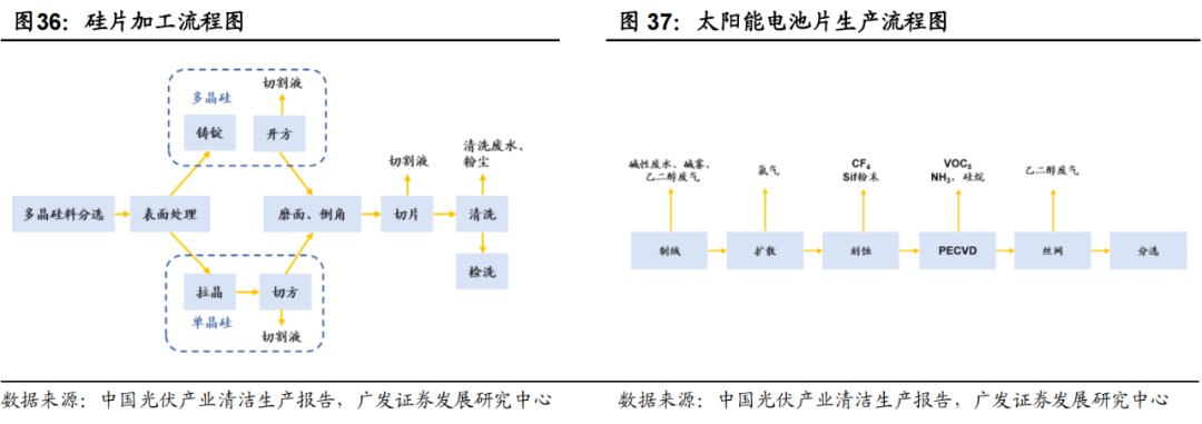 广发化工|制冷剂迎结构重构,氟化工景气回归