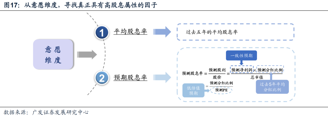 【广发策略】如何优化A股/港股高股息策略?——“广开金股”系列