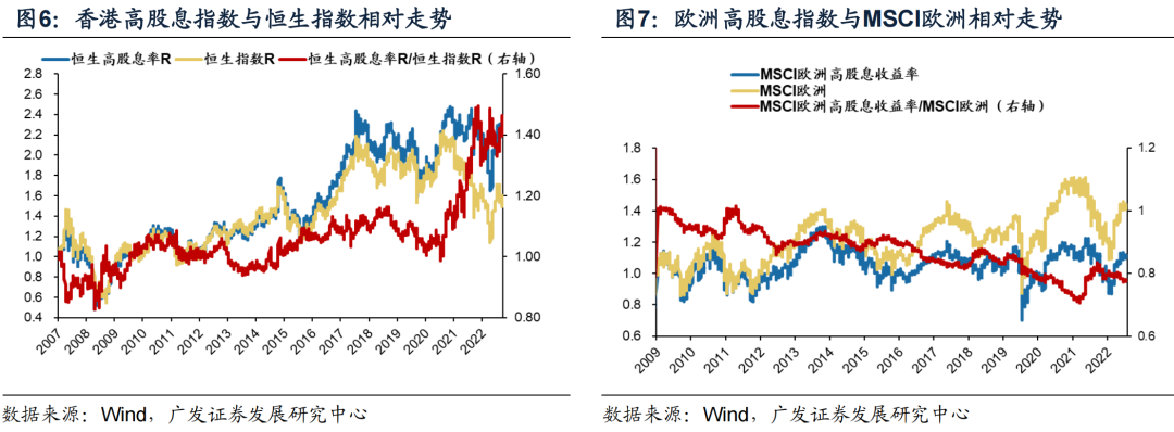 【广发策略】如何优化A股/港股高股息策略?——“广开金股”系列