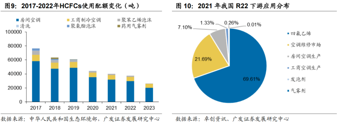 广发化工|制冷剂迎结构重构,氟化工景气回归