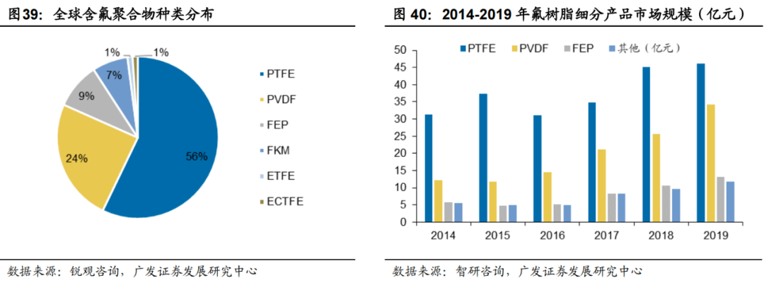 广发化工|制冷剂迎结构重构,氟化工景气回归
