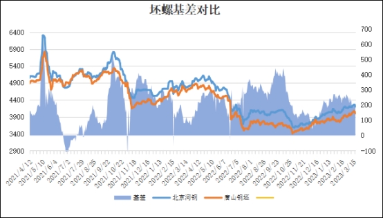 兰格建筑钢日盘点：市场价格大幅下降 整体需求一般