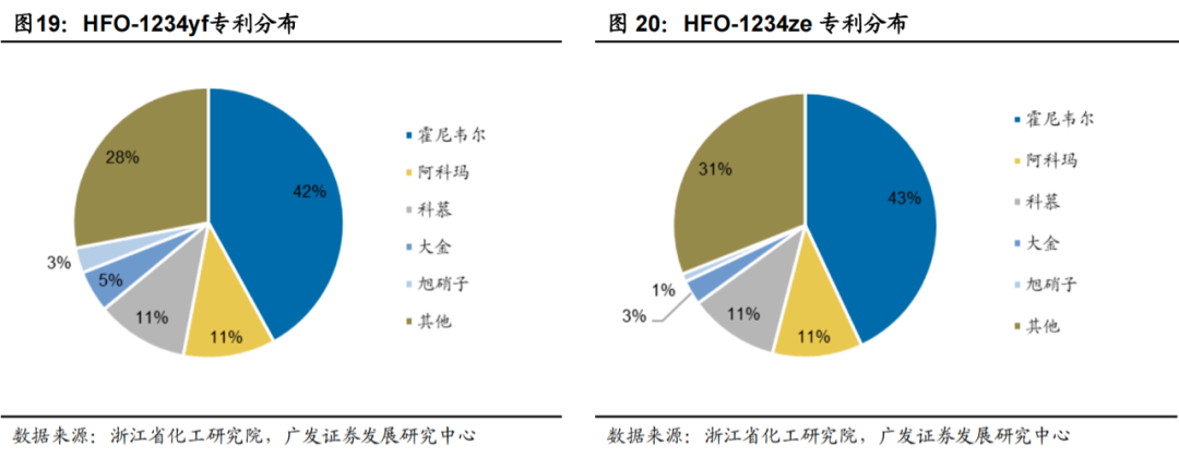广发化工|制冷剂迎结构重构,氟化工景气回归