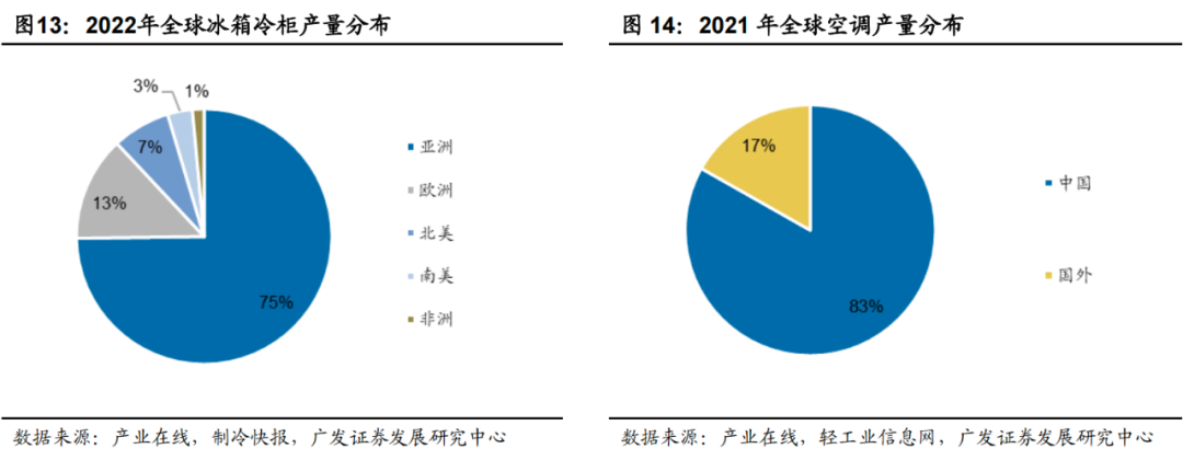 广发化工|制冷剂迎结构重构,氟化工景气回归
