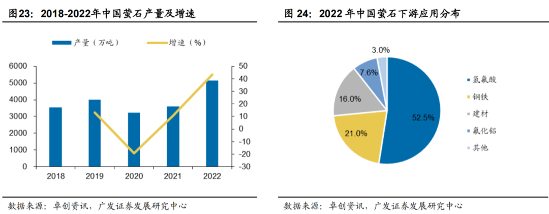 广发化工|制冷剂迎结构重构,氟化工景气回归