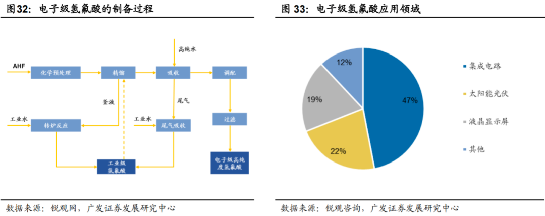 广发化工|制冷剂迎结构重构,氟化工景气回归