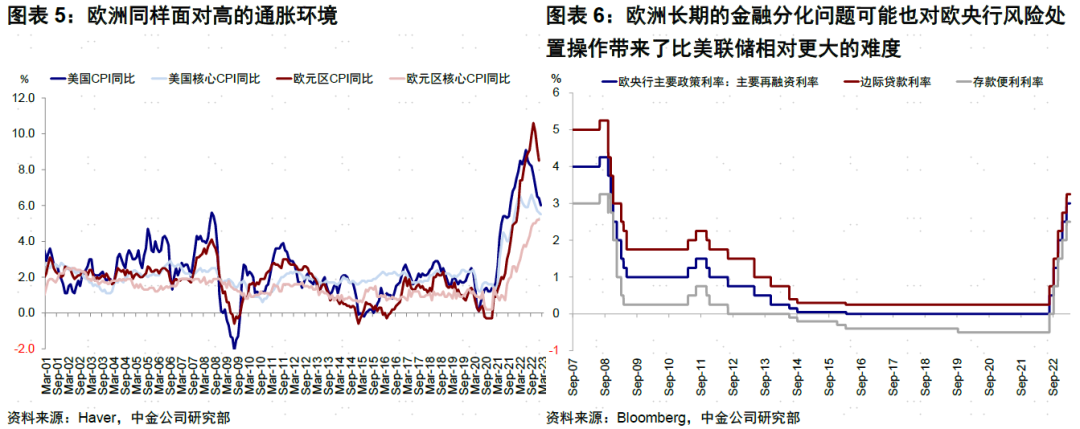 中金 | 海外：瑞信风波重燃全球银行稳定性担忧