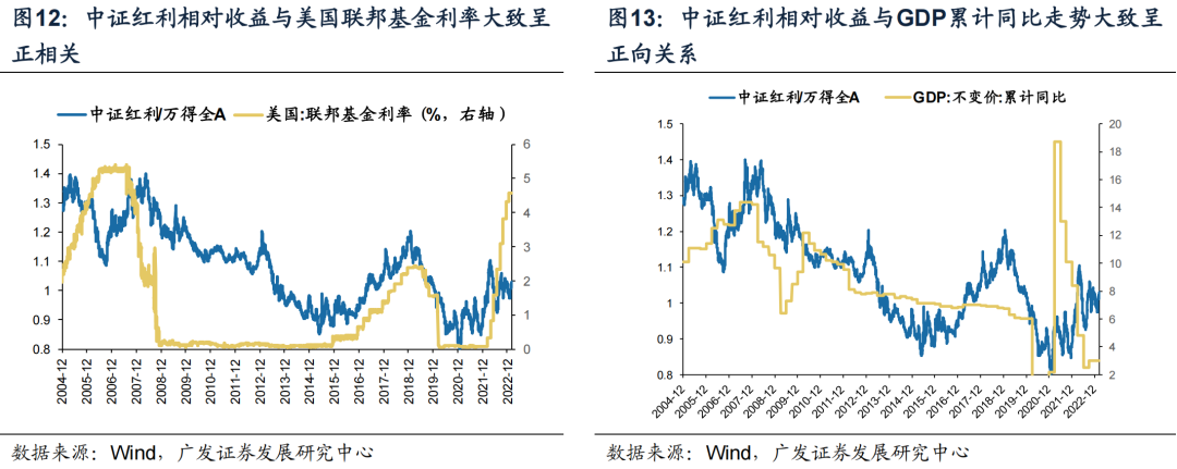 【广发策略】如何优化A股/港股高股息策略?——“广开金股”系列