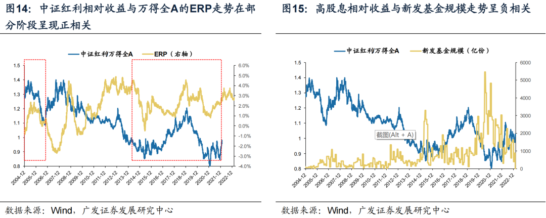 【广发策略】如何优化A股/港股高股息策略?——“广开金股”系列