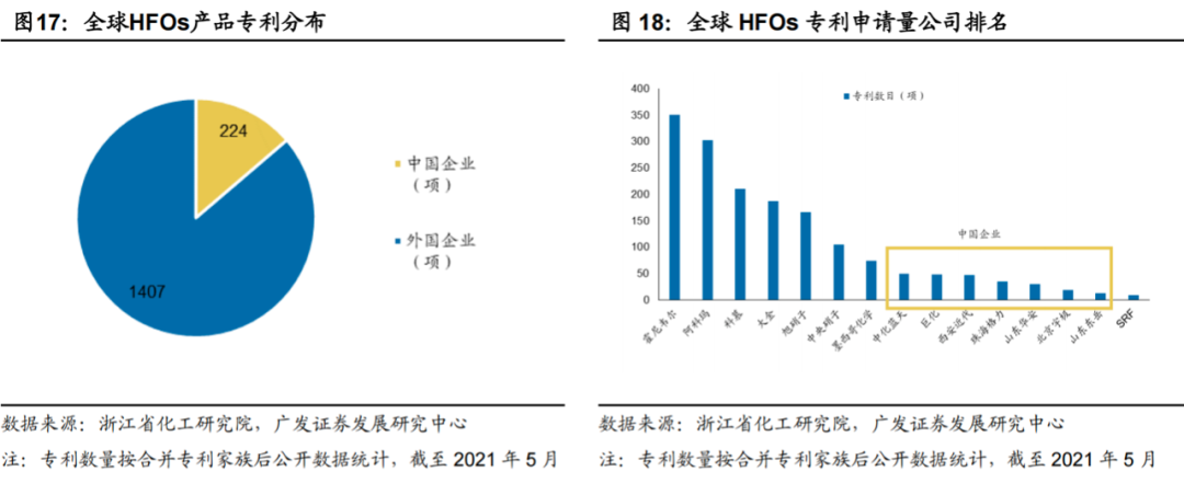 广发化工|制冷剂迎结构重构,氟化工景气回归