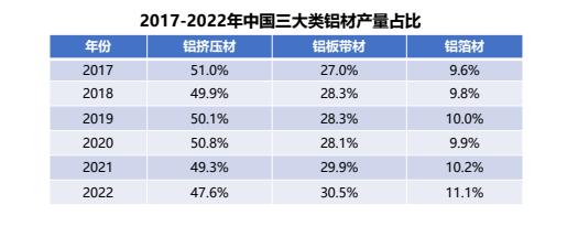 中国铝板带箔产业基本情况及高质量发展思考