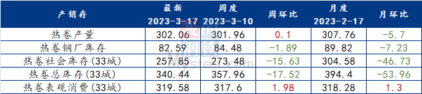 Mysteel解读:连续两天快速回调,热卷总体身不由己