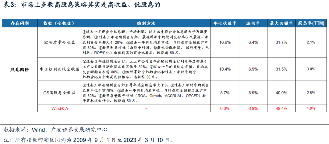 【广发策略】如何优化A股/港股高股息策略?——“广开金股”系列