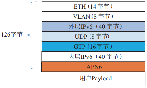 图2 面向云网融合的5G回传业务感知方案