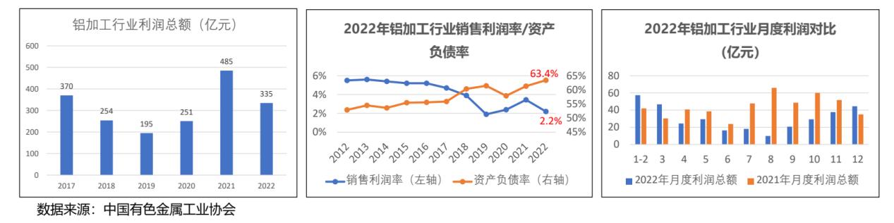 中国铝板带箔产业基本情况及高质量发展思考