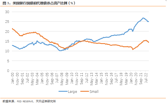 天风·宏观 | “硅谷银行”不是第一张骨牌