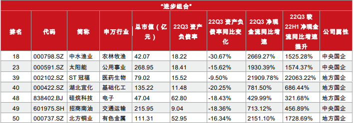 (三)四維度綜合實力突出的「全能組合」