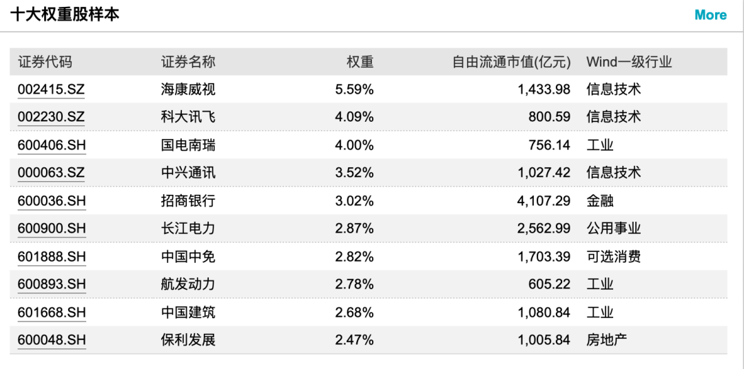 如何捕捉“中字头”重估行情(续昨)