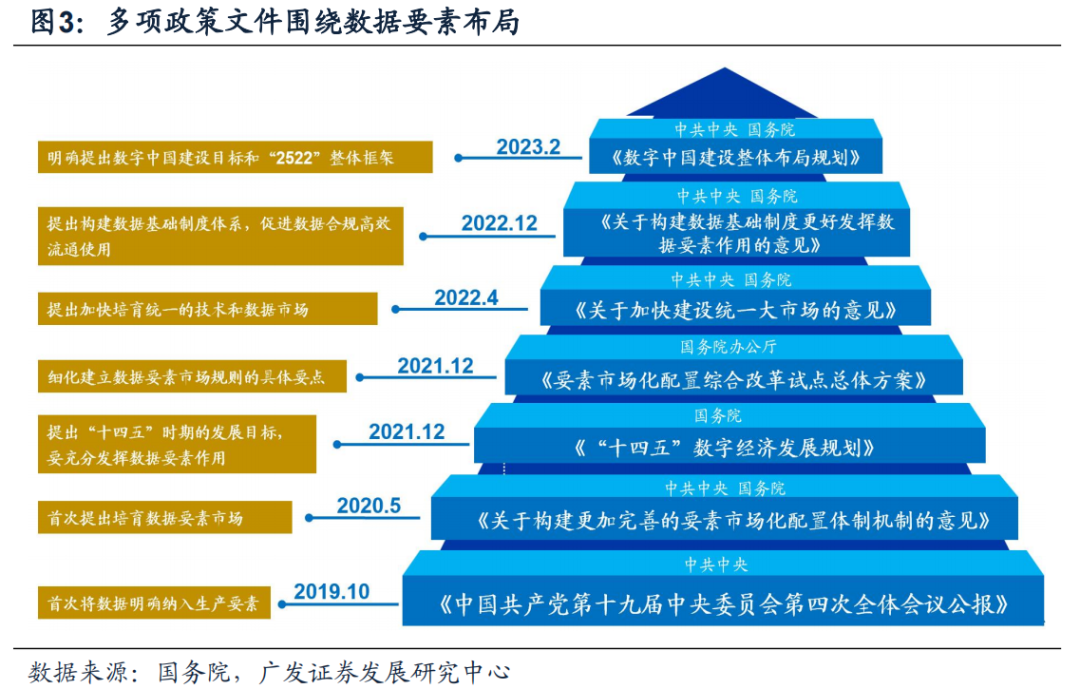 【广发策略】数字经济两大基石稳增长作用几何?——“数字经济”系列