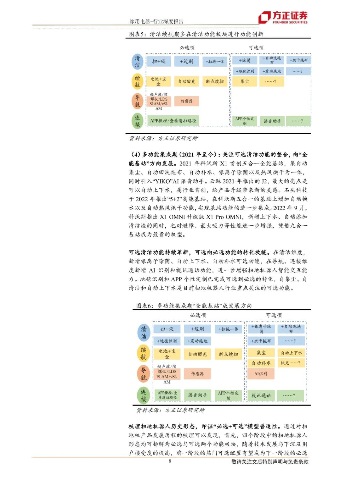 【方正家电】扫地机器人行业系列深度产品篇:基于“进化”模型探索扫地机必选可选功能未来,降本助力价格下探实现行业放量