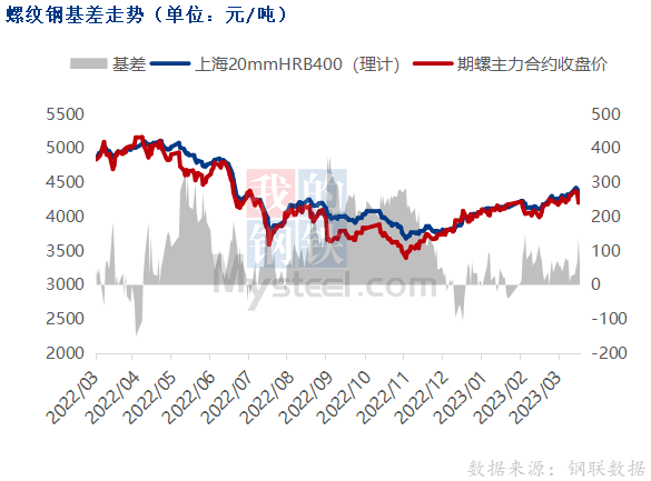 黑色期货止跌反弹,钢价跌幅有限