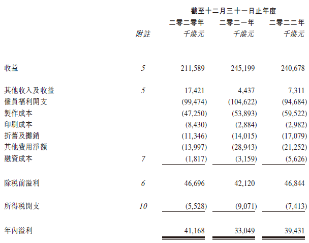 杨受成旗下的「新传企划」,再次在港交所递交招股书,拟香港IPO上市