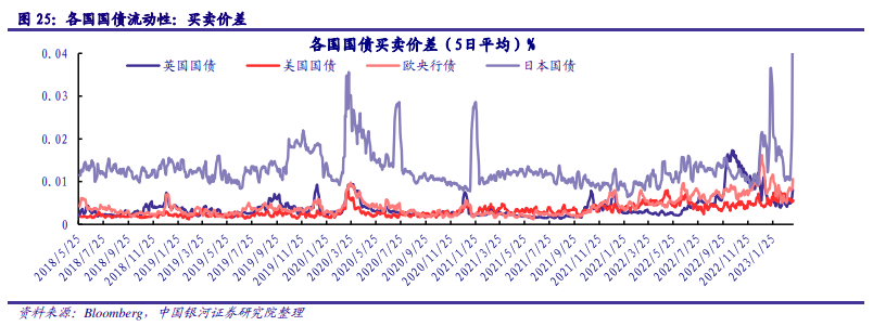 【银河FICC&固收】大类资产与金融市场监测周报20230316:国际银行业风波发酵,国内数据密集出台