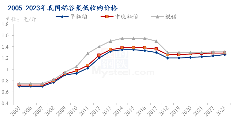 Mysteel解读:一季度稻米市场回顾