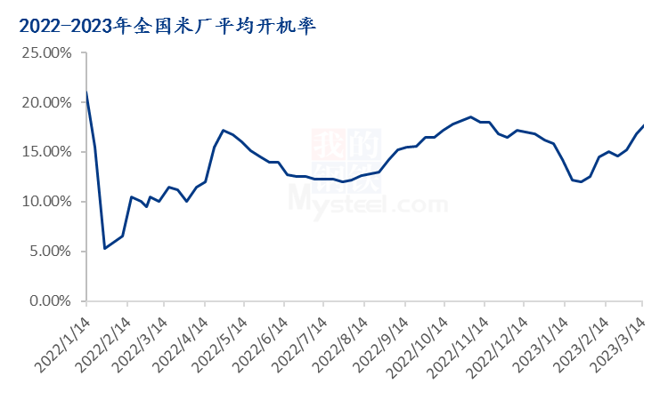 Mysteel解读:一季度稻米市场回顾