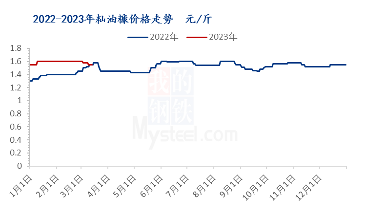 Mysteel解读:一季度稻米市场回顾