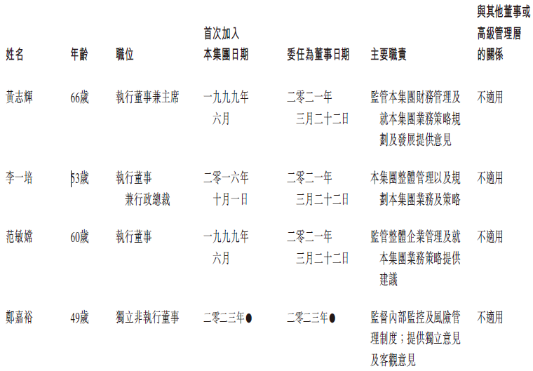 杨受成旗下的「新传企划」，再次在港交所递交招股书，拟香港IPO上市