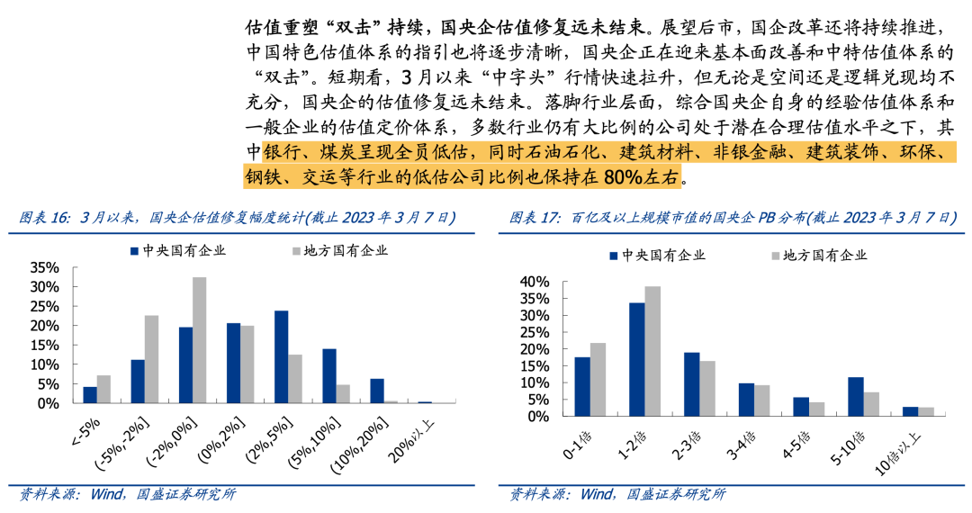 如何捕捉“中字头”重估行情(续昨)