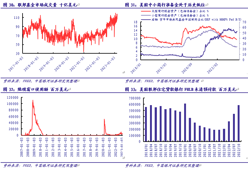 【银河FICC&固收】大类资产与金融市场监测周报20230316:国际银行业风波发酵,国内数据密集出台